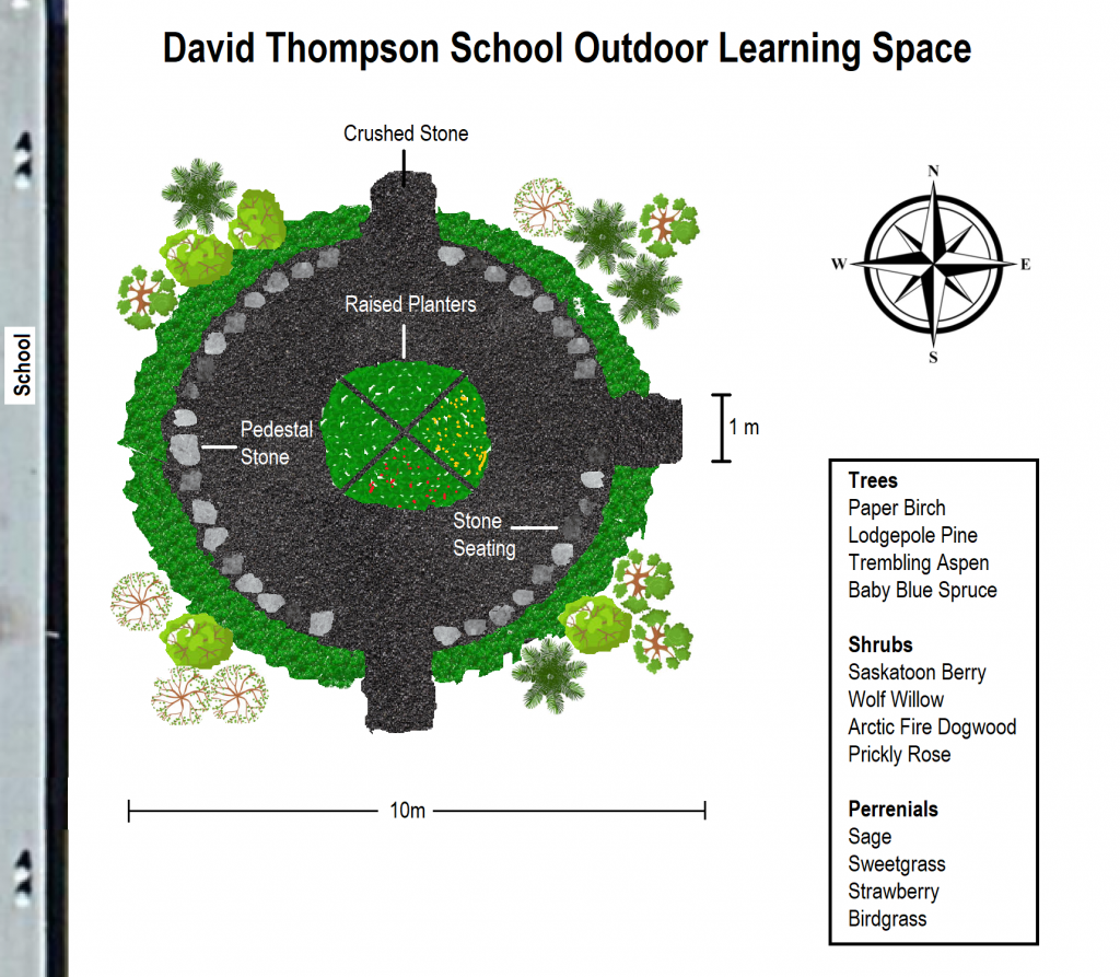 David Thompson School future outdoor learning space plans